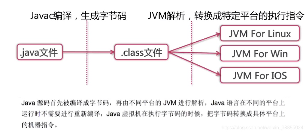 java底层代码执行