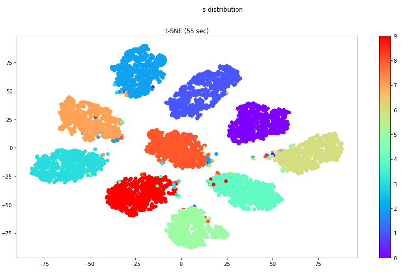 s_distribution