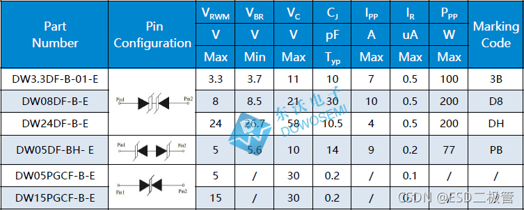 0402封装ESD二极管