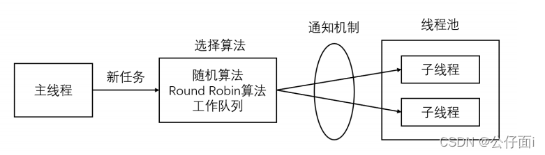 [外链图片转存失败,源站可能有防盗链机制,建议将图片保存下来直接上传(img-7JBnIVdN-1646818022544)(webserver实战.assets/image-20220309141441971.png)]
