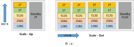 SAP学习系列：HANA私有云解决方案