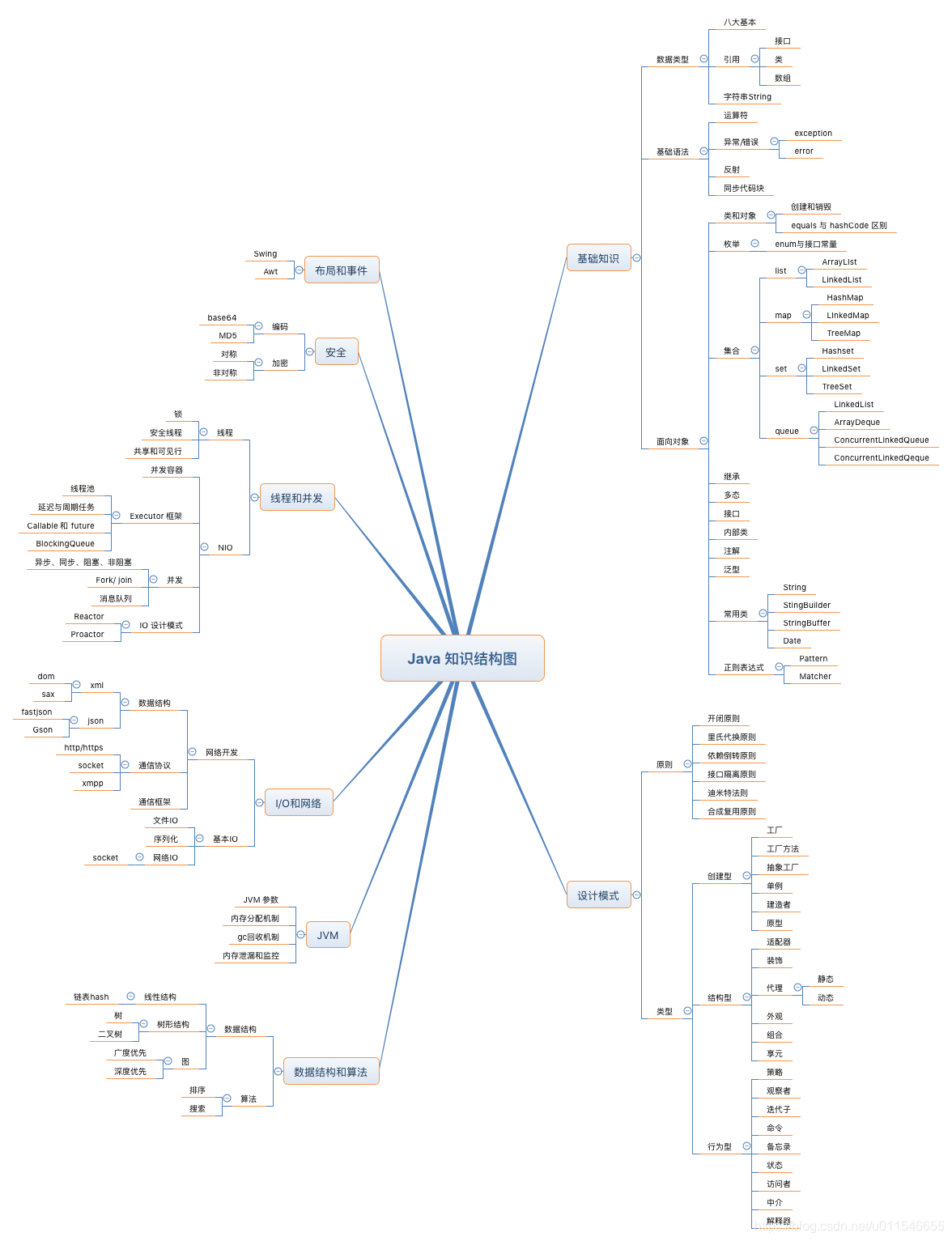结构图是什么样子的图形 d29481ec1d5183e8a2feaaff86b4ce9e.png