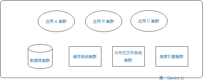 现有的网站架构