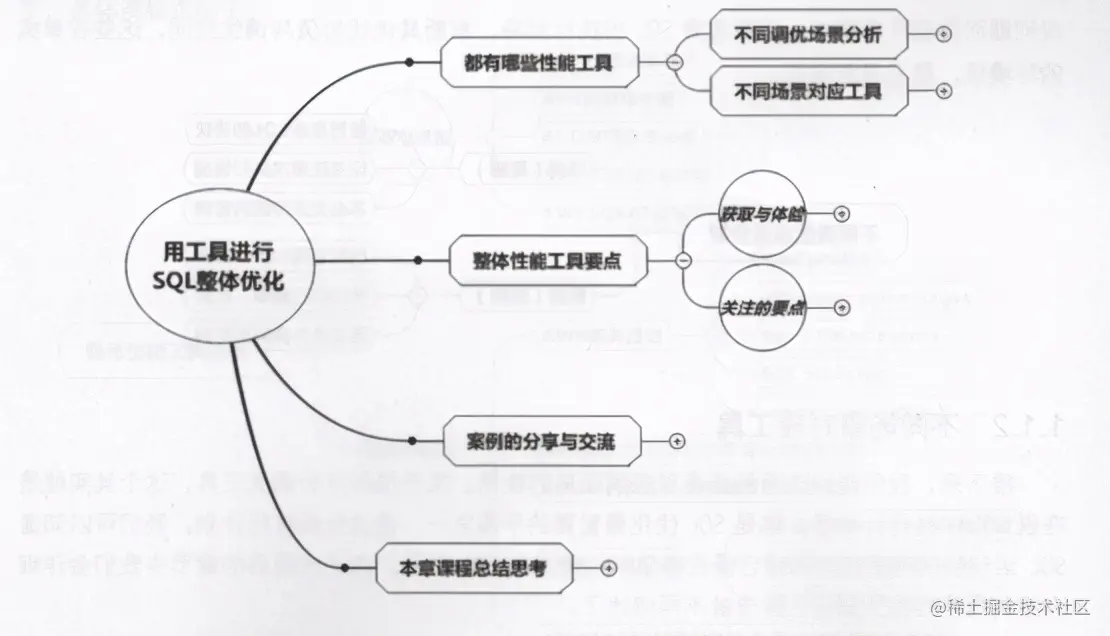 阿里P8纯手写SQL文档：收获不止SQL优化抓住SQL的本质