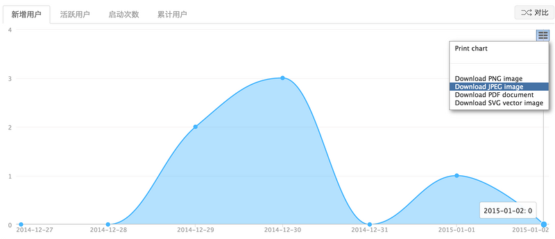 iOS APP Analysis