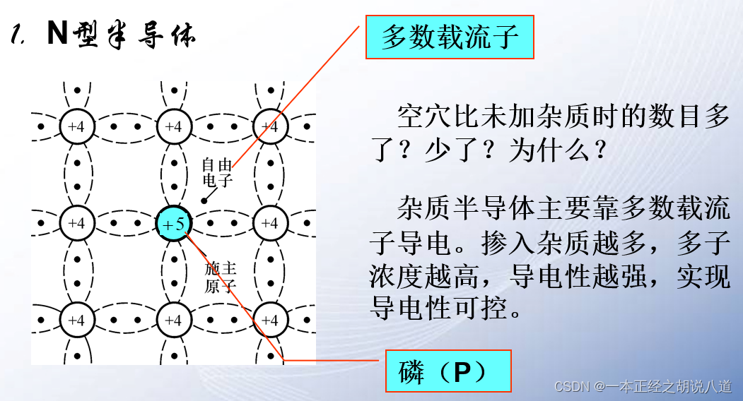 导体、绝缘体与半导体的性质及PN结原理-CSDN博客