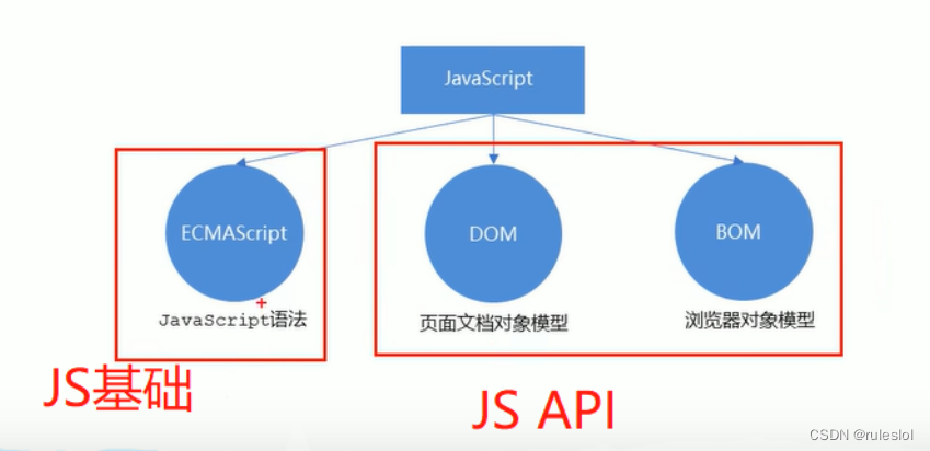 JS-02-javaScript快速入门_js文件怎么编写-CSDN博客