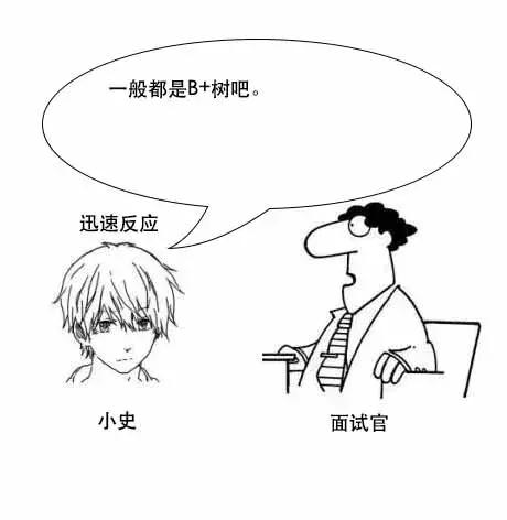 「面试现场」为什么MySQL数据库要用B+树存储索引