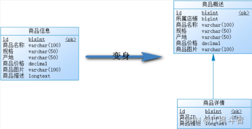 [外链图片转存失败,源站可能有防盗链机制,建议将图片保存下来直接上传(img-HfNOmr4D-1635769600224)(C:\Users\admin\AppData\Roaming\Typora\typora-user-images\1635768740666.png)]