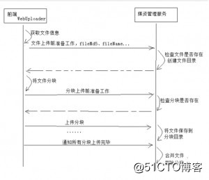 Java的新项目学成在线笔记-day13（十）