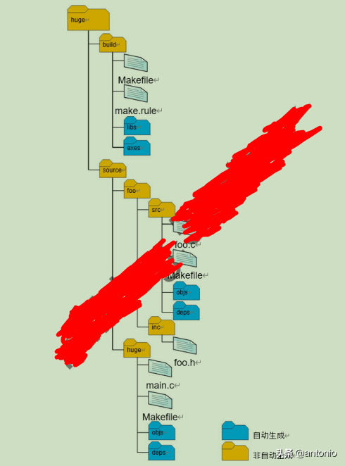 Makefile实战(3)(看完这3篇就足够了)