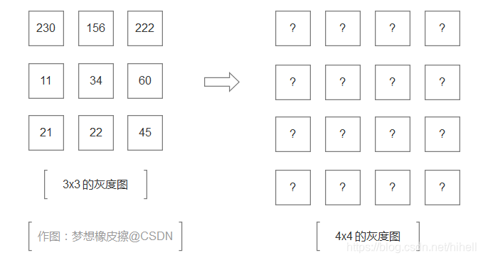 Python OpenCV 图像的几何变换,先说不平凡的 resize 函数