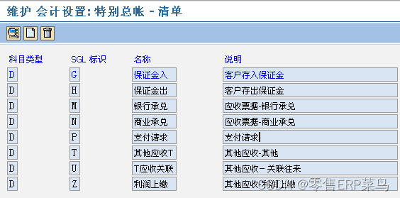 SAP-FI配置与业务解析之其他应收账款_sap其他应收款怎么做-CSDN博客