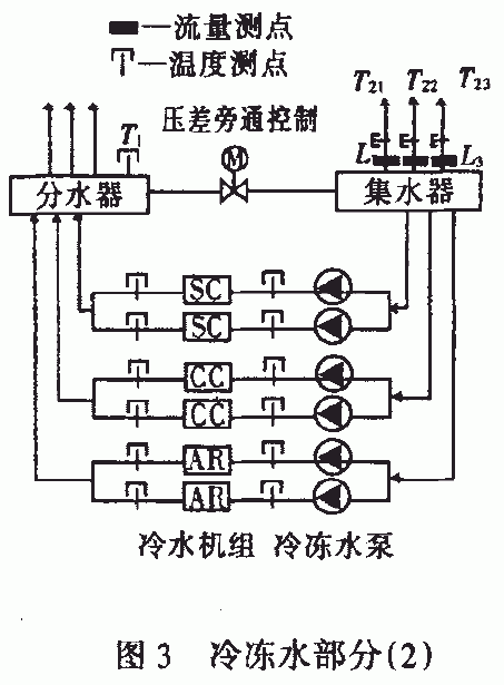 Chilled water 2