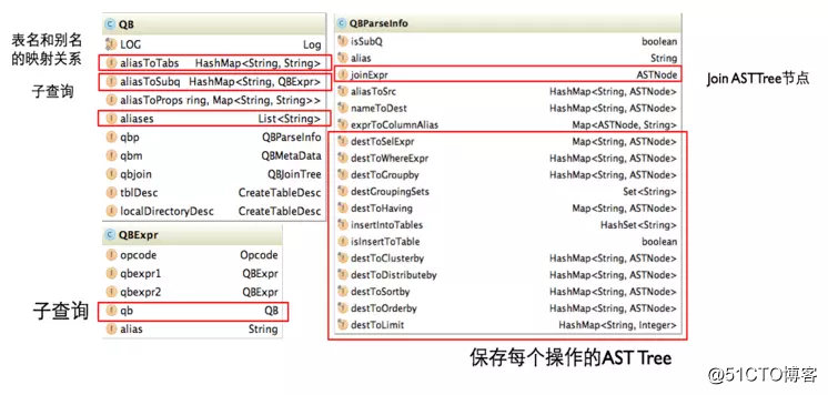Hive系列之HSQL转换成MapReduce过程