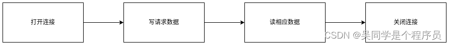 TCP 传输
