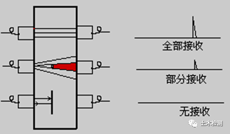 相控阵探头是什么探头c++实现超声回波包络检测_几种常见的超声波检测_https://www.jmylbn.com_新闻资讯_第21张