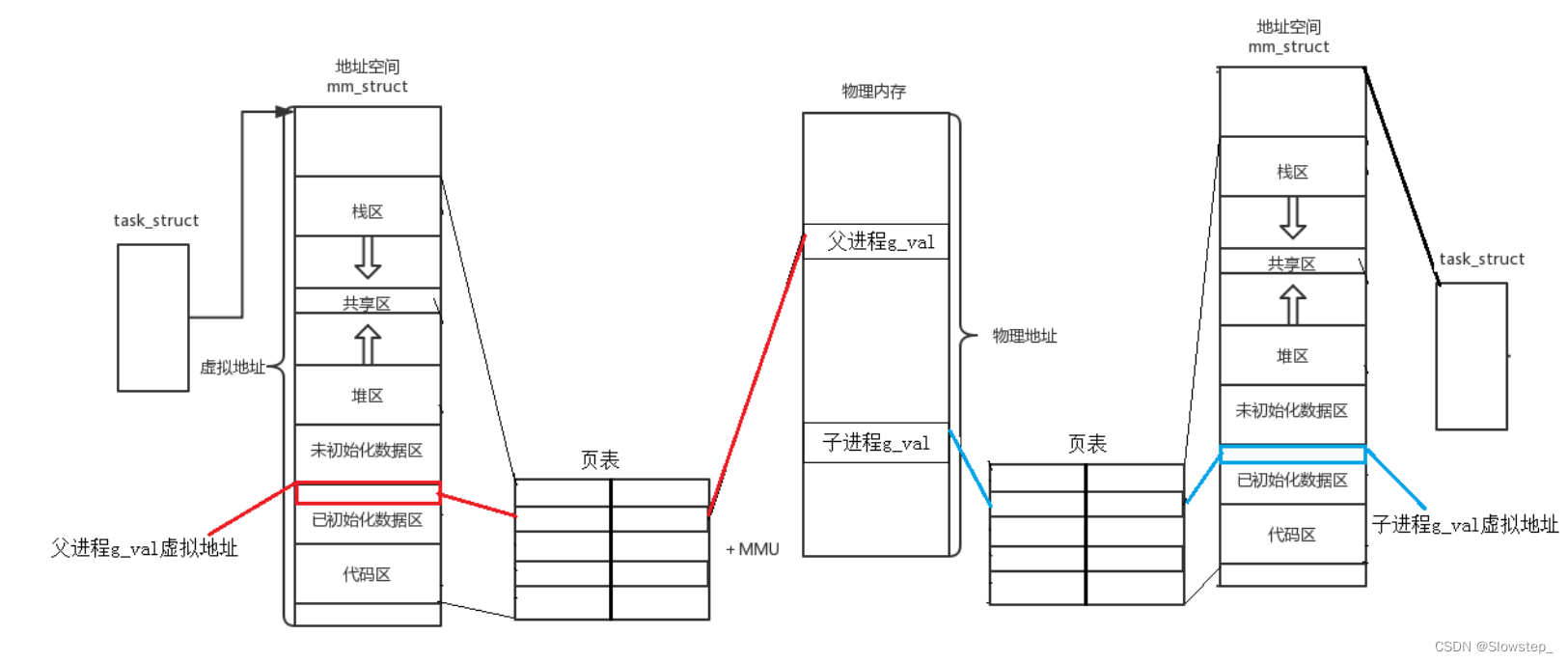 [外链图片转存失败,源站可能有防盗链机制,建议将图片保存下来直接上传(img-nl7tOlY0-1667558579730)(C:\Users\19199\Desktop\c++研发\Linux\Linux进程的概念.assets\image-20221104145659740.png)]