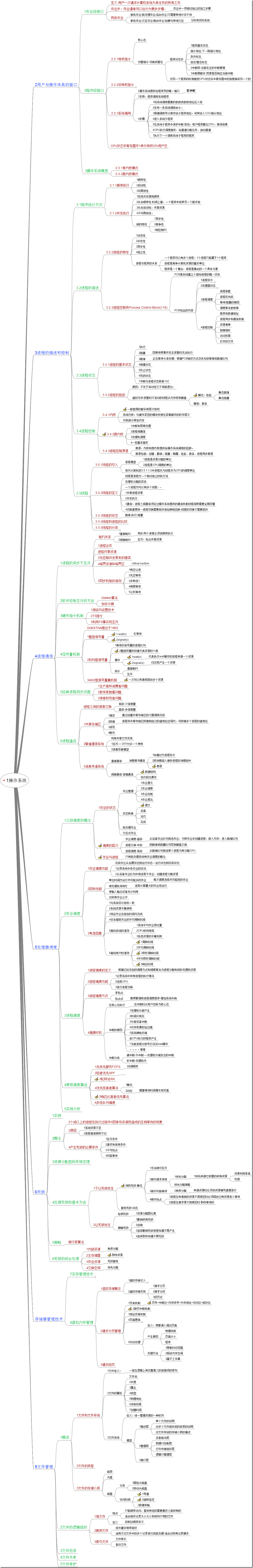 1操作系统