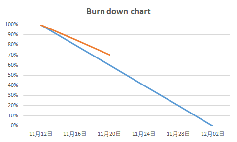 image-20221119210058985