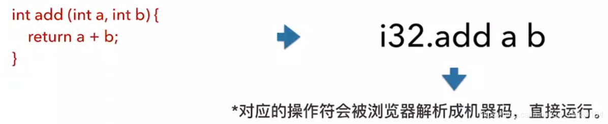 WASM解析过程