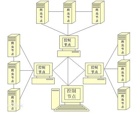 现代分布式爬虫系统 现代分布式爬虫系统