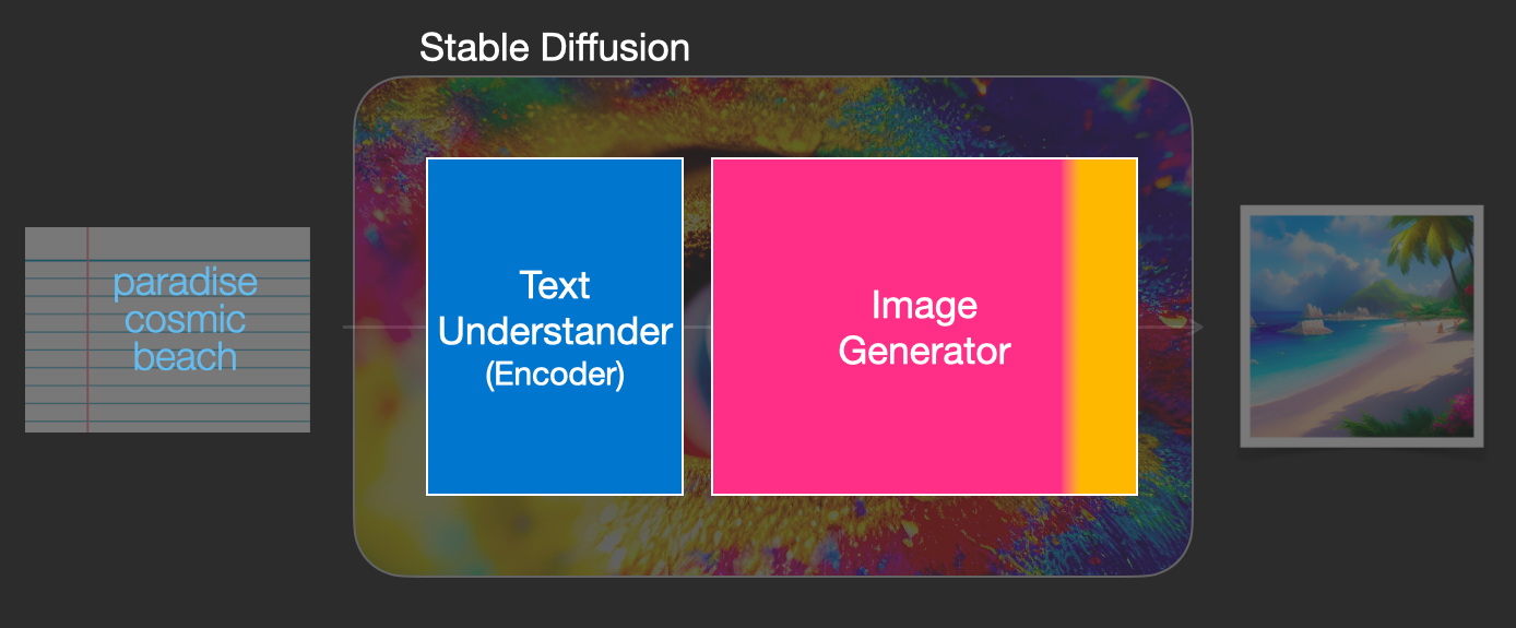 The Illustrated Stable Diffusion-CSDN博客