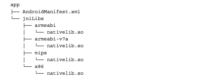 Android Gradle 完整指南