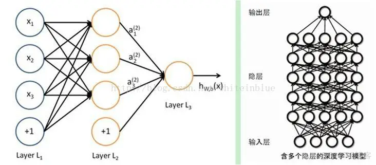 【预测模型】基于深度置信网DBN网络实现电机侧有功功率预测matlab源码含GUI_matlab