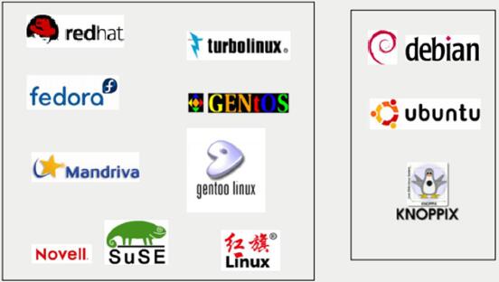 Linux发展历程与应用-CSDN博客