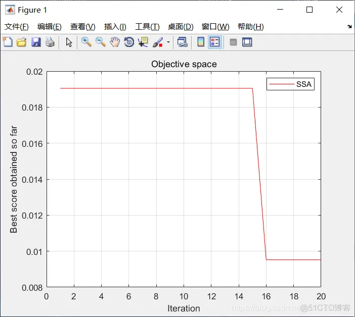 【BP预测】基于粒子群算法改进BP神经网络实现数据预测_matlab_13