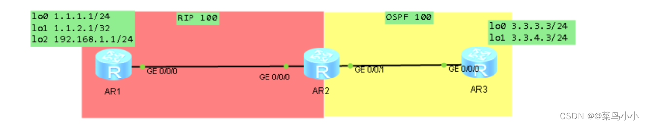 重发布技术-路由策略-策略路由（详解）