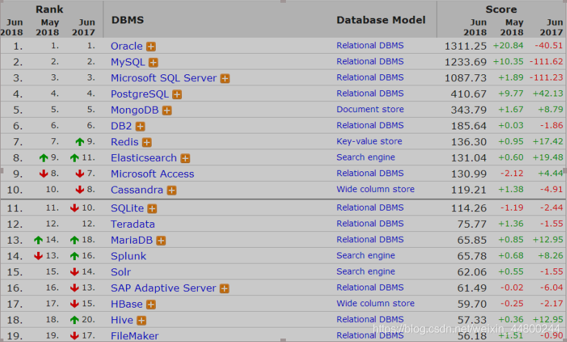 在这里插入图片描述 https://i-blog.csdnimg.cn/blog_migrate/d2e9583841ceaa513e743a0cd378b658.png