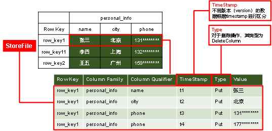 image-20220616233802941