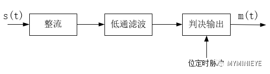 ca90fac9d50b811368ed8446f29a718f.png
