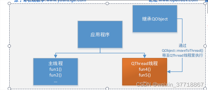 Qt编程：使用QFileDialog选择文件及多线程操作,-CSDN博客