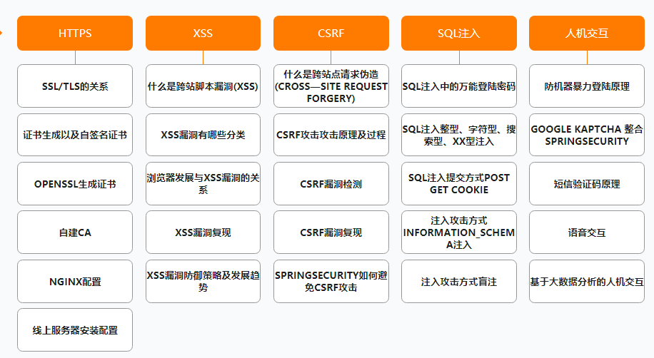 阿里公开内部P7架构师(Java)成长路线图,满满的干货
