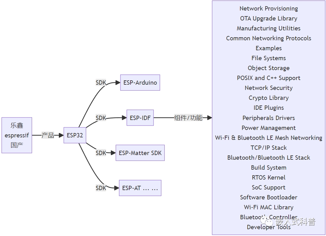 Newlib 嵌入式科普(8)ESP-IDF newlib相关介绍和对比分析_esp-idf的nenlib nano-CSDN博客