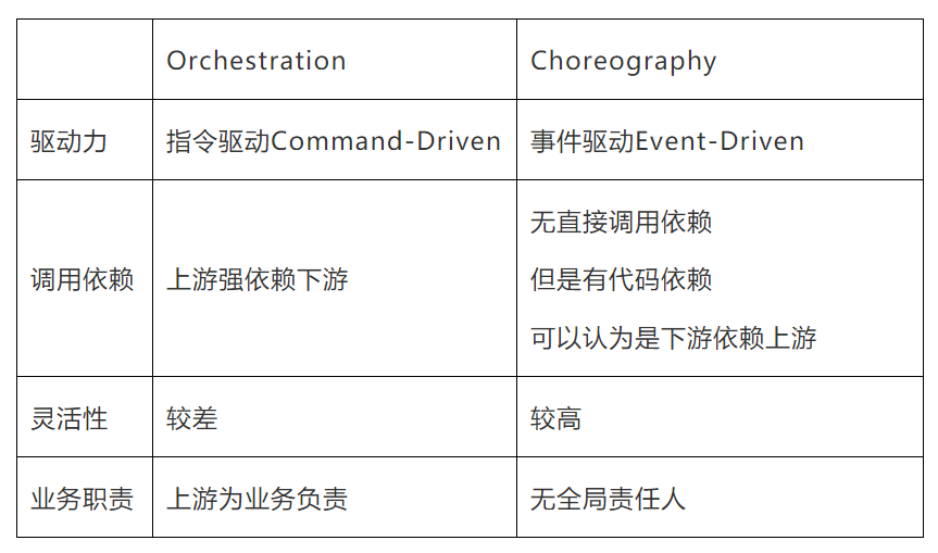 殷浩详解DDD：如何避免写流水账代码？