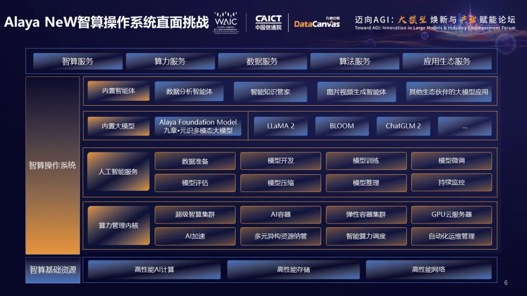 【洞见】智算操作系统，推进算力迈入普惠智算新时代_人工智能_05