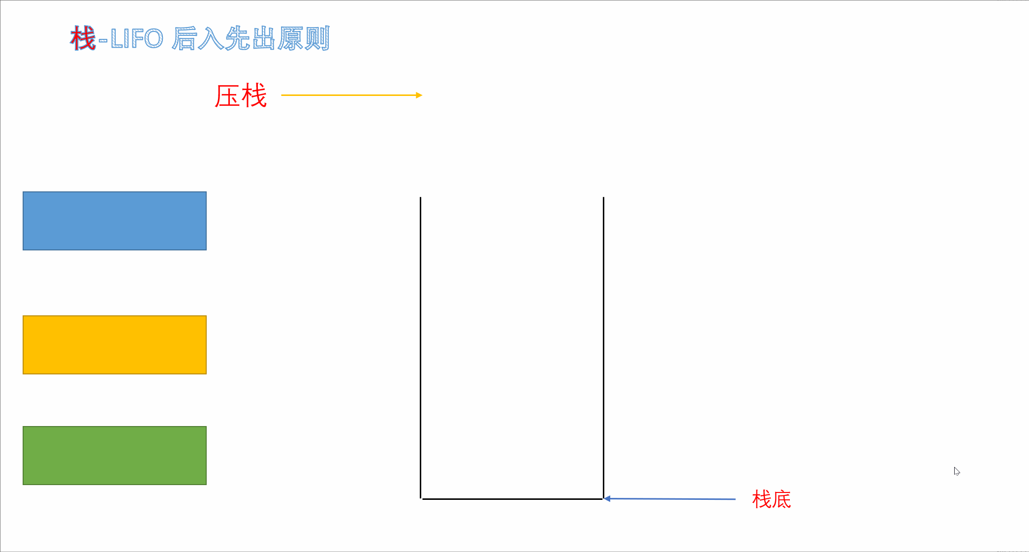 【数据结构】带你深入理解栈