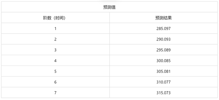 常用计量经济模型汇总/附案例教程