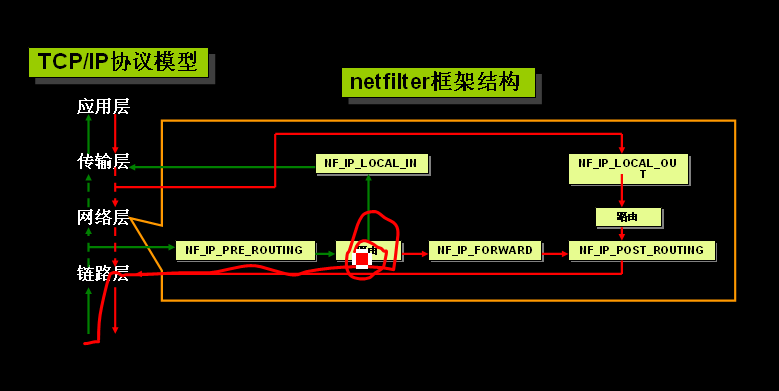 Netfilter Mobileconfig iptables netfilter_iptables怎么显示netfilter-CSDN博客