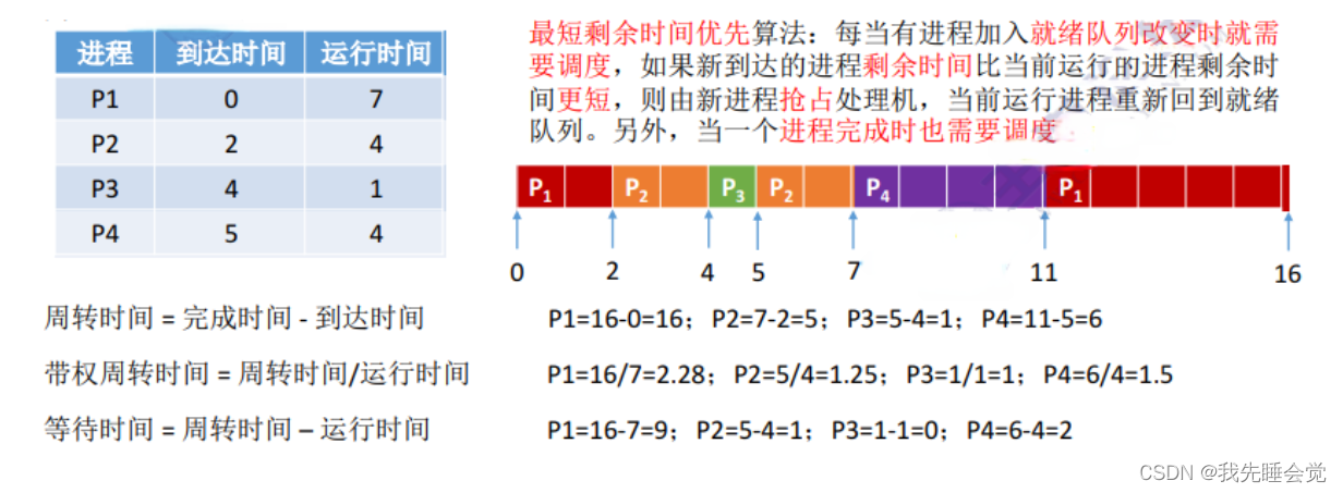 [外链图片转存失败,源站可能有防盗链机制,建议将图片保存下来直接上传(img-YfNR3Psy-1652619638680)(../typ-img/QQ截图20220515200040.png)]