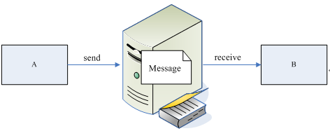 601464-20151116092159343-660811857.png