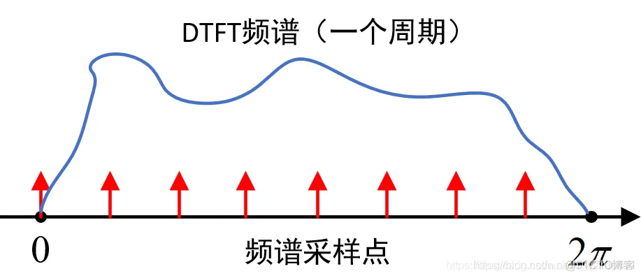【图像几何】基于傅立叶+DCT图像变换matlab源码含GUI_matlab_02