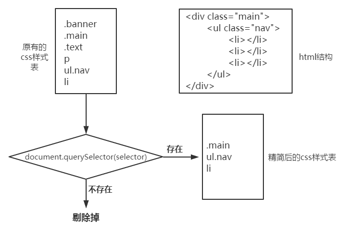 方案1