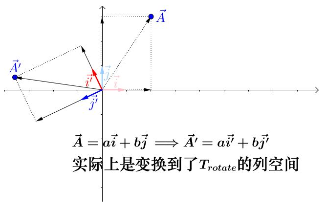 计算机视觉——SFM与三位重建插图23 在这里插入图片描述