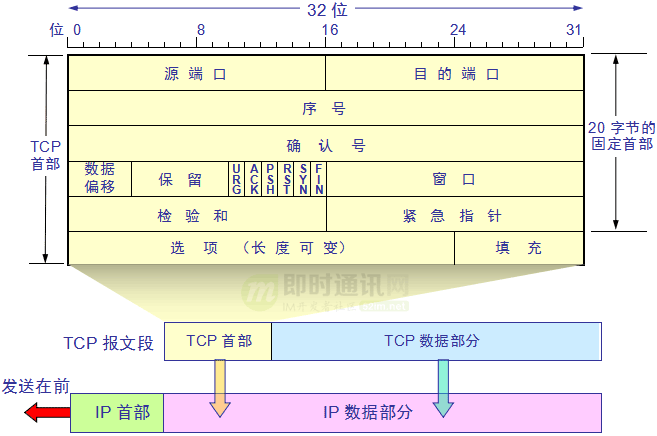 网络编程入门从未如此简单(二):假如你来设计TCP协议,会怎么做?_9-1.png