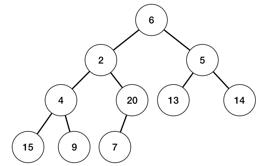 未排序数组对应的完全二叉树